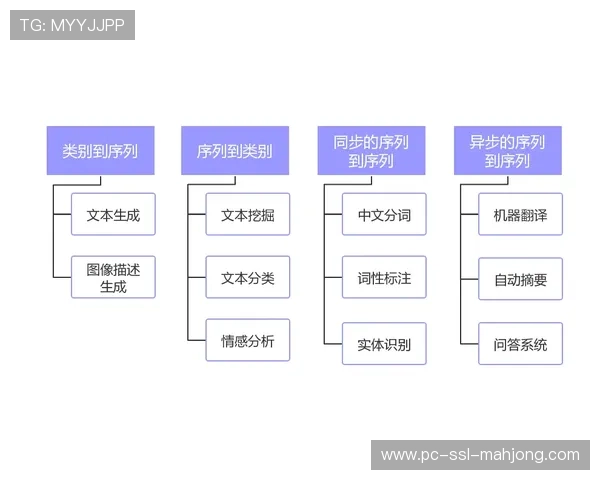 制作中心整合计算存储资源，通过云非编满足突发任务需求